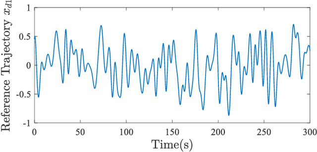 Figure 2 for Real-Time Progressive Learning: Mutually Reinforcing Learning and Control with Neural-Network-Based Selective Memory