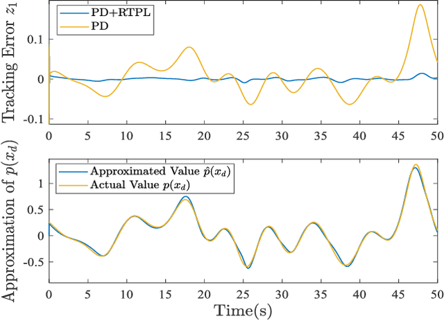 Figure 4 for Real-Time Progressive Learning: Mutually Reinforcing Learning and Control with Neural-Network-Based Selective Memory