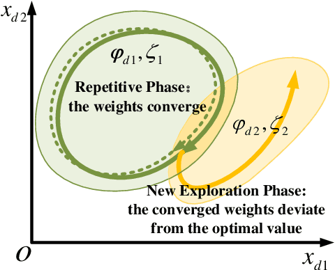 Figure 1 for Real-Time Progressive Learning: Mutually Reinforcing Learning and Control with Neural-Network-Based Selective Memory