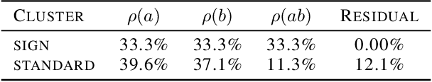 Figure 4 for A Toy Model of Universality: Reverse Engineering How Networks Learn Group Operations