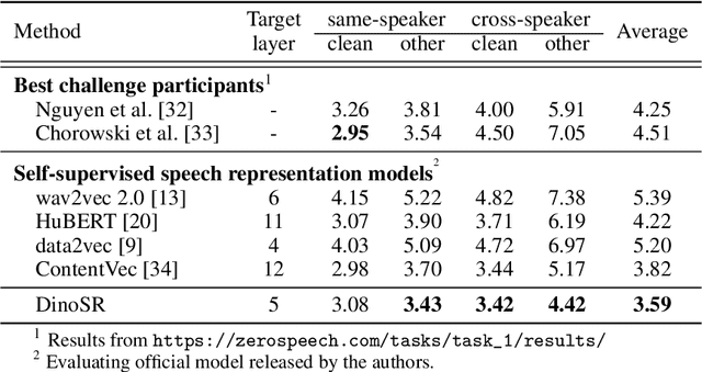 Figure 2 for DinoSR: Self-Distillation and Online Clustering for Self-supervised Speech Representation Learning
