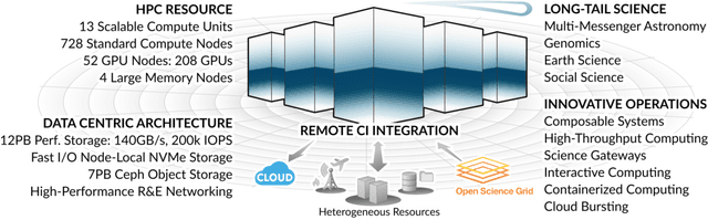 Figure 2 for Towards a Dynamic Composability Approach for using Heterogeneous Systems in Remote Sensing