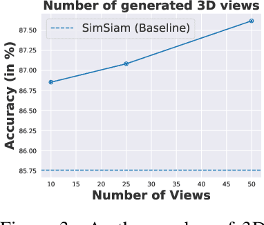 Figure 4 for Leveraging the Third Dimension in Contrastive Learning