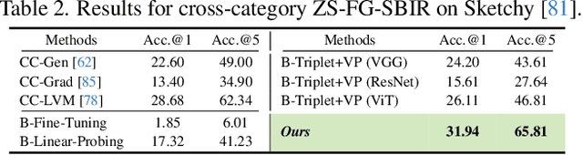 Figure 3 for Text-to-Image Diffusion Models are Great Sketch-Photo Matchmakers