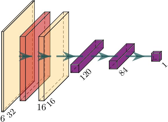 Figure 3 for Who breaks early, looses: goal oriented training of deep neural networks based on port Hamiltonian dynamics