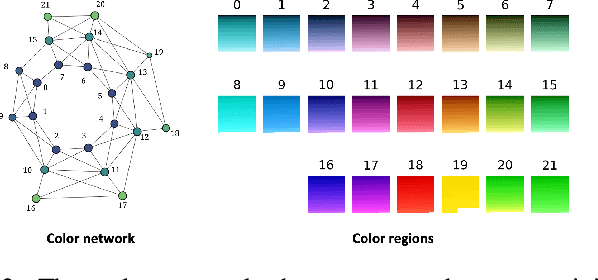 Figure 2 for Human-Inspired Topological Representations for Visual Object Recognition in Unseen Environments