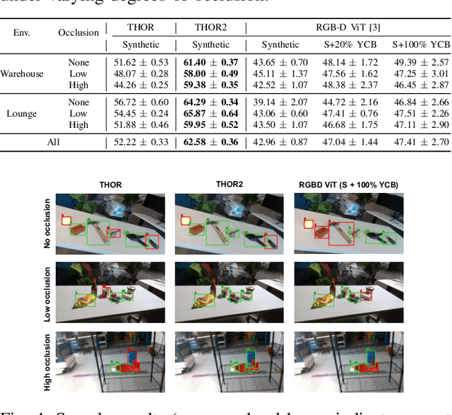 Figure 4 for Human-Inspired Topological Representations for Visual Object Recognition in Unseen Environments