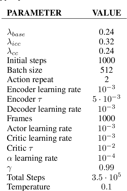 Figure 2 for Generalization Across Observation Shifts in Reinforcement Learning
