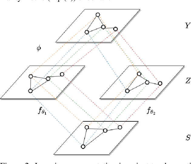 Figure 3 for Generalization Across Observation Shifts in Reinforcement Learning