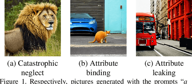 Figure 1 for TIAM -- A Metric for Evaluating Alignment in Text-to-Image Generation
