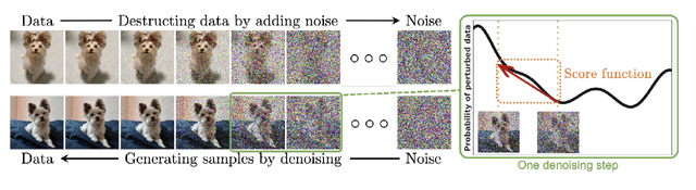 Figure 4 for Transformer models: an introduction and catalog