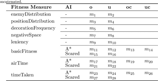 Figure 2 for Tools for Landscape Analysis of Optimisation Problems in Procedural Content Generation for Games