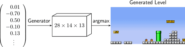 Figure 4 for Tools for Landscape Analysis of Optimisation Problems in Procedural Content Generation for Games