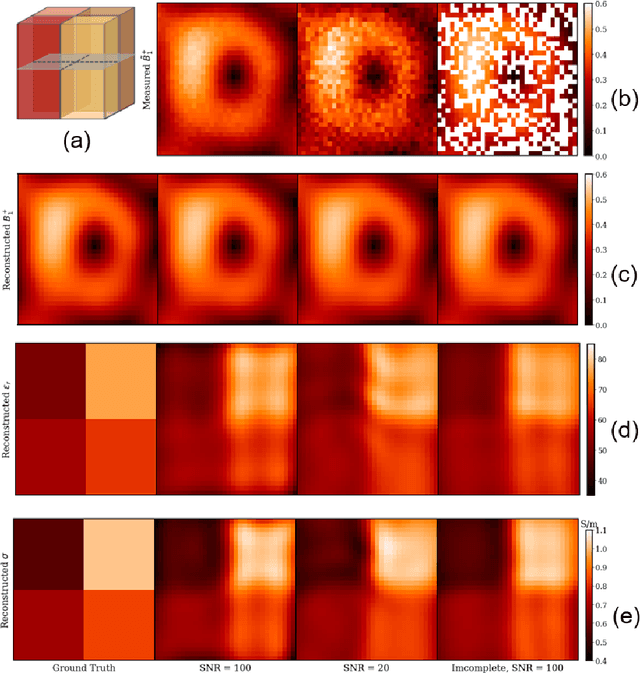 Figure 1 for MR-Based Electrical Property Reconstruction Using Physics-Informed Neural Networks