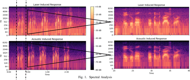 Figure 1 for Protecting Voice-Controlled Devices against LASER Injection Attacks