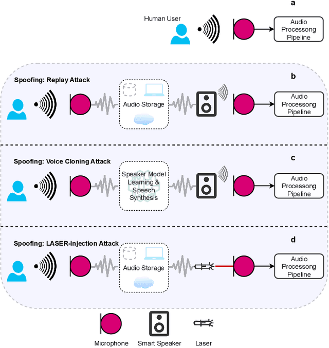 Figure 2 for Protecting Voice-Controlled Devices against LASER Injection Attacks