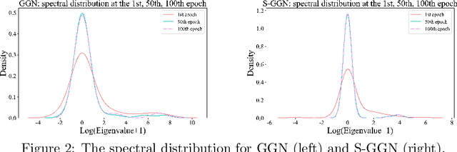 Figure 2 for Learning Stochastic Dynamical Systems as an Implicit Regularization with Graph Neural Networks