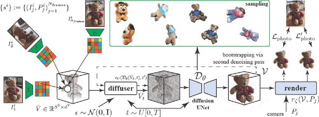 Figure 2 for HOLODIFFUSION: Training a 3D Diffusion Model using 2D Images