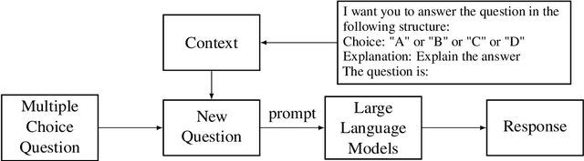Figure 2 for Performance Comparison of Large Language Models on VNHSGE English Dataset: OpenAI ChatGPT, Microsoft Bing Chat, and Google Bard