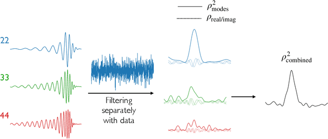 Figure 1 for A new approach to template banks of gravitational waves with higher harmonics: reducing matched-filtering cost by over an order of magnitude