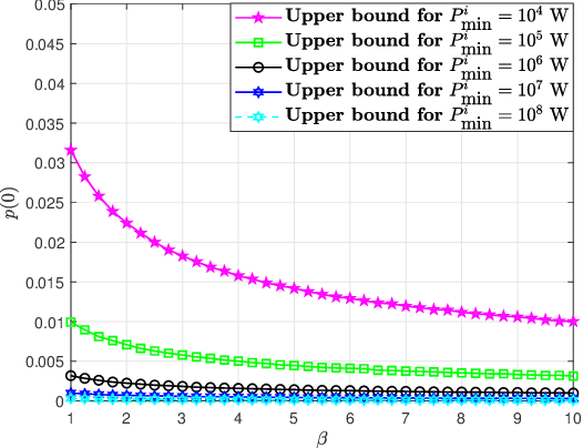 Figure 4 for Performance Limits of a Deep Learning-Enabled Text Semantic Communication under Interference