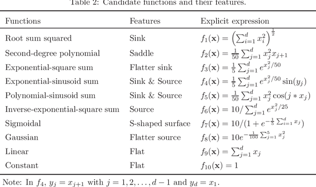 Figure 3 for Separable Gaussian Neural Networks: Structure, Analysis, and Function Approximations