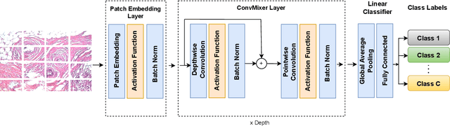 Figure 3 for GroupMixer: Patch-based Group Convolutional Neural Network for Breast Cancer Detection from Histopathological Images