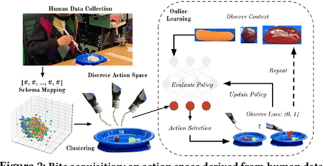 Figure 2 for An Adaptable, Safe, and Portable Robot-Assisted Feeding System