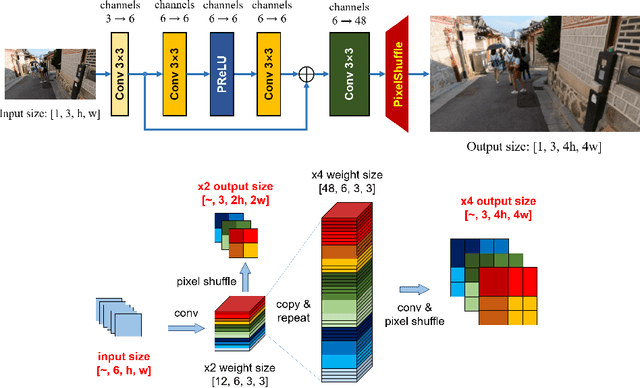 Figure 3 for Power Efficient Video Super-Resolution on Mobile NPUs with Deep Learning, Mobile AI & AIM 2022 challenge: Report