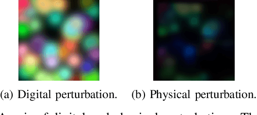 Figure 4 for Why Don't You Clean Your Glasses? Perception Attacks with Dynamic Optical Perturbations