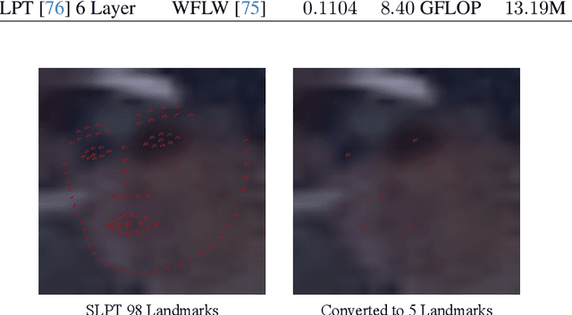 Figure 4 for KeyPoint Relative Position Encoding for Face Recognition