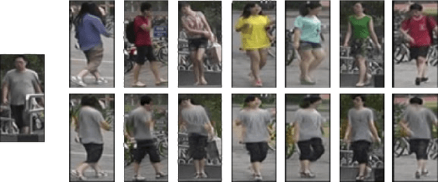 Figure 3 for A Review on Generative Adversarial Networks for Data Augmentation in Person Re-Identification Systems