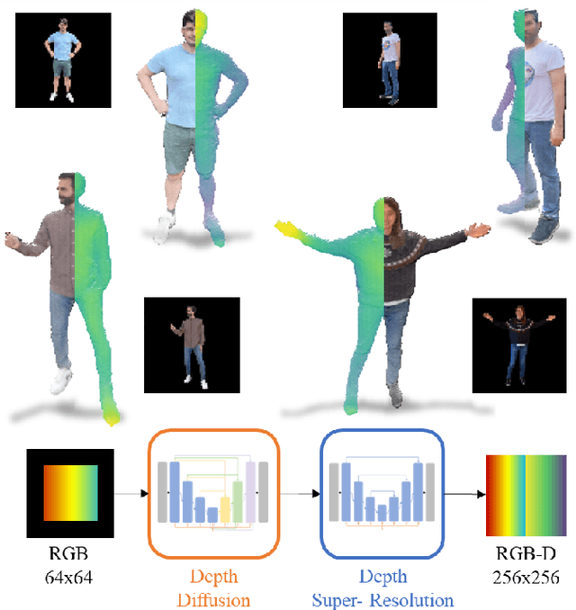 Figure 1 for RGB-D-Fusion: Image Conditioned Depth Diffusion of Humanoid Subjects