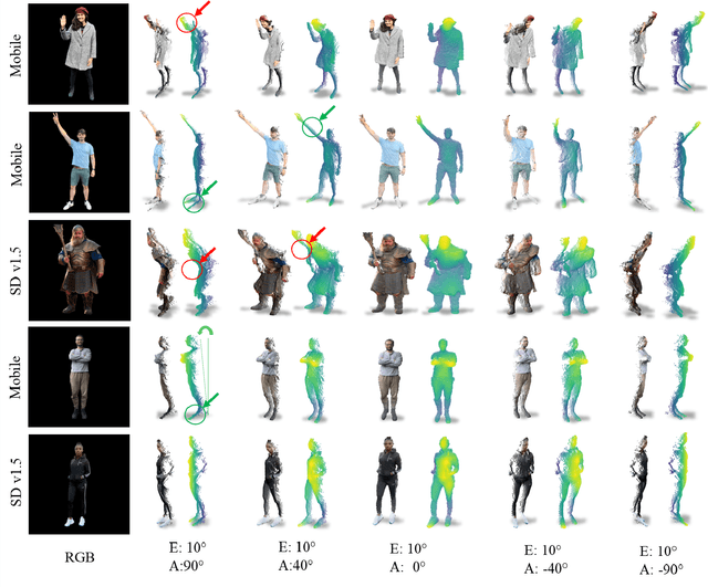 Figure 2 for RGB-D-Fusion: Image Conditioned Depth Diffusion of Humanoid Subjects