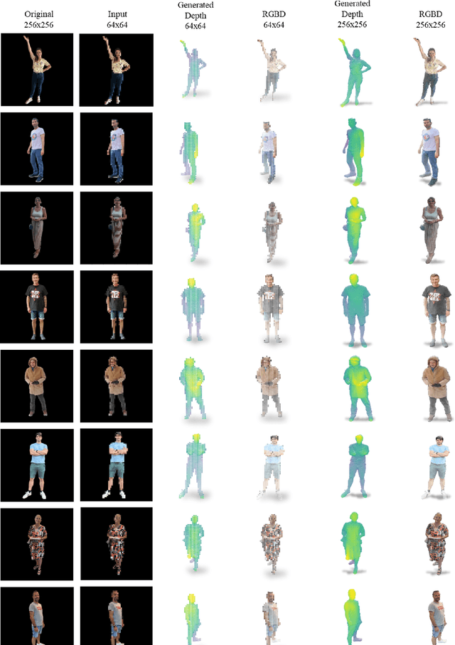 Figure 3 for RGB-D-Fusion: Image Conditioned Depth Diffusion of Humanoid Subjects