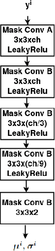 Figure 3 for Image Compression With Learned Lifting-Based DWT and Learned Tree-Based Entropy Models