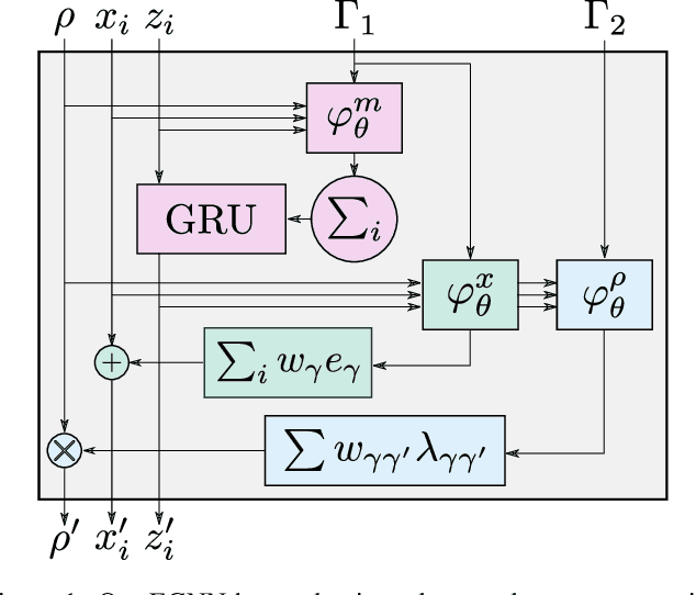 Figure 1 for Unified Model for Crystalline Material Generation