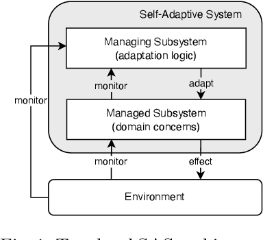 Figure 1 for Formal Modelling and Analysis of a Self-Adaptive Robotic System