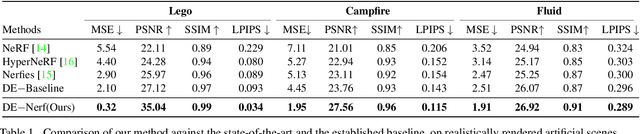 Figure 2 for Deformable Neural Radiance Fields using RGB and Event Cameras