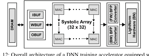 Figure 4 for LightNorm: Area and Energy-Efficient Batch Normalization Hardware for On-Device DNN Training