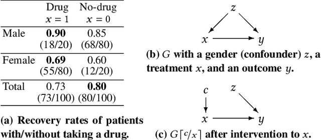 Figure 1 for Formalizing Statistical Causality via Modal Logic