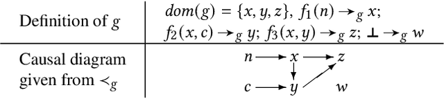 Figure 3 for Formalizing Statistical Causality via Modal Logic