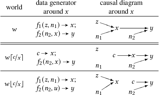 Figure 4 for Formalizing Statistical Causality via Modal Logic