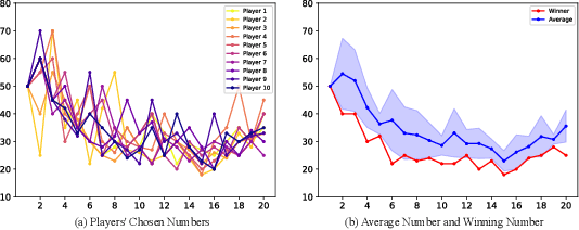 Figure 3 for How Far Are We on the Decision-Making of LLMs? Evaluating LLMs' Gaming Ability in Multi-Agent Environments