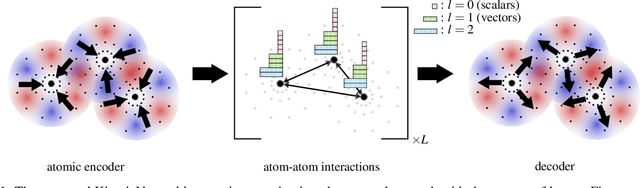 Figure 1 for KineticNet: Deep learning a transferable kinetic energy functional for orbital-free density functional theory