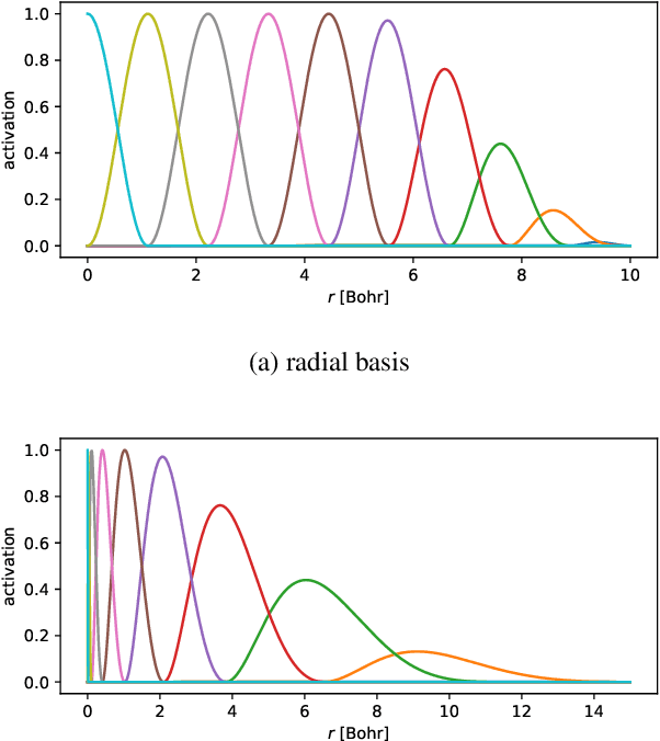 Figure 2 for KineticNet: Deep learning a transferable kinetic energy functional for orbital-free density functional theory