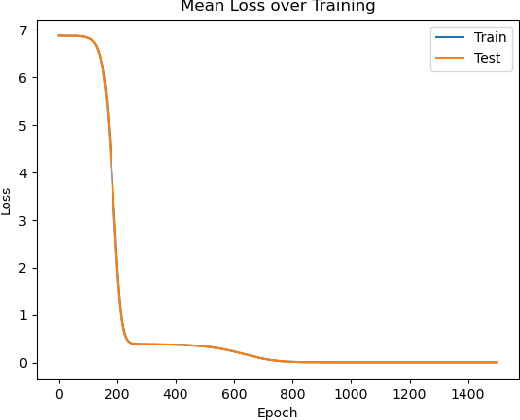 Figure 2 for A Quantitative Approach to Predicting Representational Learning and Performance in Neural Networks