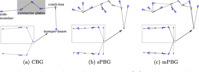 Figure 3 for Graph Extraction for Assisting Crash Simulation Data Analysis