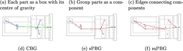 Figure 1 for Graph Extraction for Assisting Crash Simulation Data Analysis