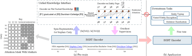 Figure 2 for UNTER: A Unified Knowledge Interface for Enhancing Pre-trained Language Models